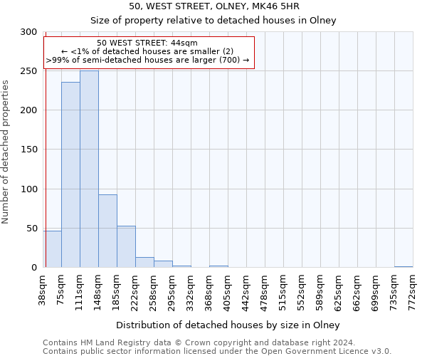 50, WEST STREET, OLNEY, MK46 5HR: Size of property relative to detached houses in Olney