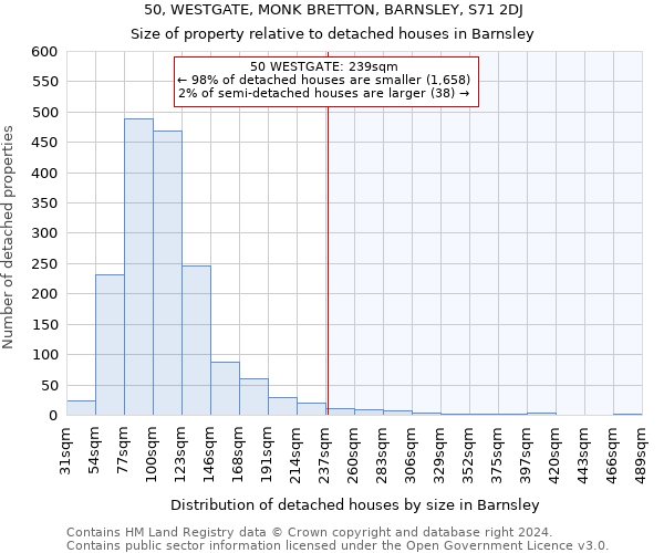 50, WESTGATE, MONK BRETTON, BARNSLEY, S71 2DJ: Size of property relative to detached houses in Barnsley