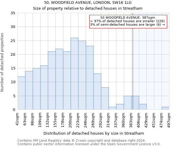 50, WOODFIELD AVENUE, LONDON, SW16 1LG: Size of property relative to detached houses in Streatham