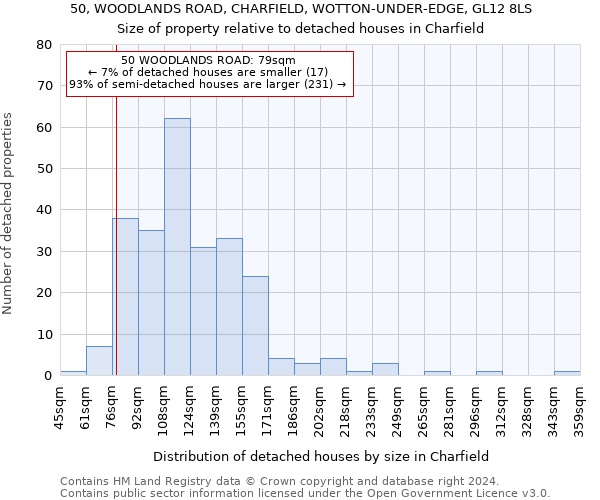 50, WOODLANDS ROAD, CHARFIELD, WOTTON-UNDER-EDGE, GL12 8LS: Size of property relative to detached houses in Charfield