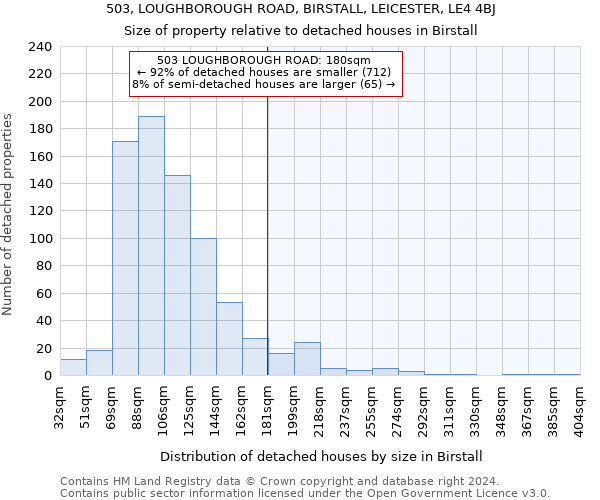 503, LOUGHBOROUGH ROAD, BIRSTALL, LEICESTER, LE4 4BJ: Size of property relative to detached houses in Birstall