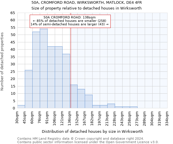 50A, CROMFORD ROAD, WIRKSWORTH, MATLOCK, DE4 4FR: Size of property relative to detached houses in Wirksworth