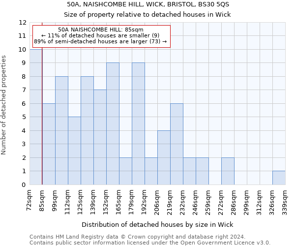 50A, NAISHCOMBE HILL, WICK, BRISTOL, BS30 5QS: Size of property relative to detached houses in Wick