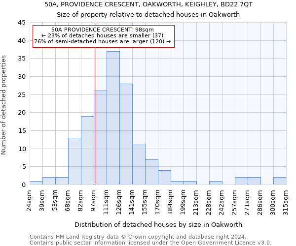 50A, PROVIDENCE CRESCENT, OAKWORTH, KEIGHLEY, BD22 7QT: Size of property relative to detached houses in Oakworth