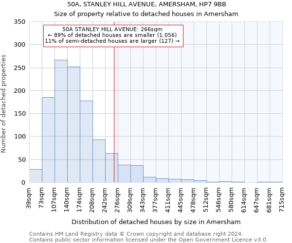 50A, STANLEY HILL AVENUE, AMERSHAM, HP7 9BB: Size of property relative to detached houses in Amersham