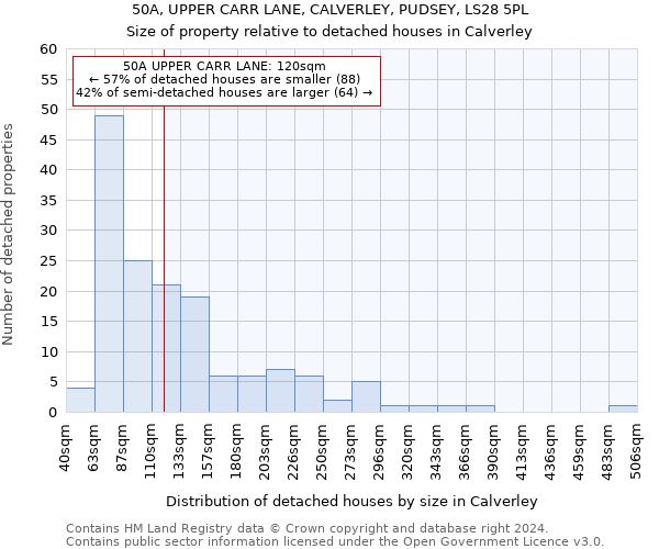 50A, UPPER CARR LANE, CALVERLEY, PUDSEY, LS28 5PL: Size of property relative to detached houses in Calverley