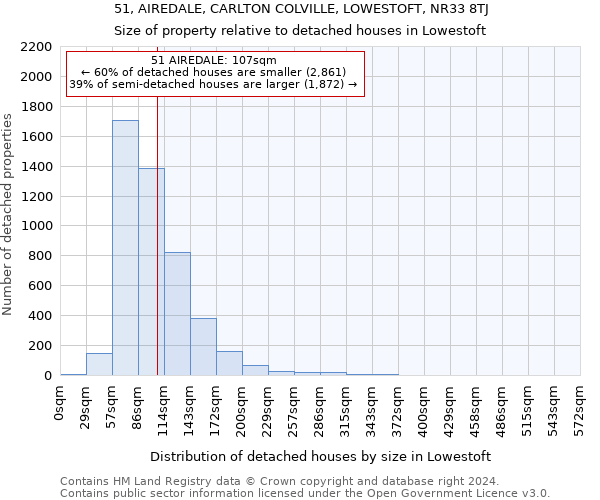 51, AIREDALE, CARLTON COLVILLE, LOWESTOFT, NR33 8TJ: Size of property relative to detached houses in Lowestoft