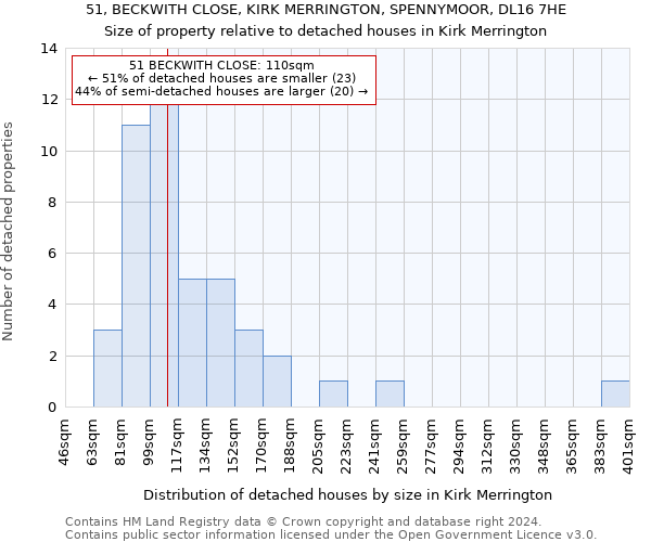 51, BECKWITH CLOSE, KIRK MERRINGTON, SPENNYMOOR, DL16 7HE: Size of property relative to detached houses in Kirk Merrington