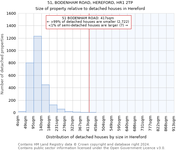 51, BODENHAM ROAD, HEREFORD, HR1 2TP: Size of property relative to detached houses in Hereford