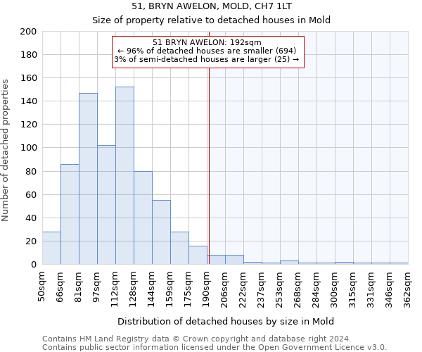 51, BRYN AWELON, MOLD, CH7 1LT: Size of property relative to detached houses in Mold