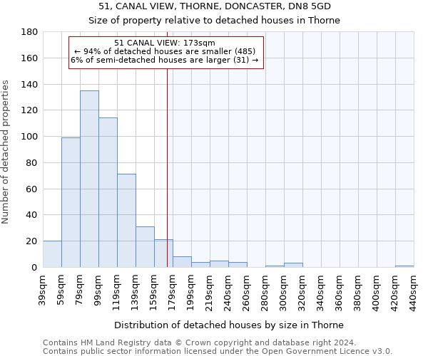 51, CANAL VIEW, THORNE, DONCASTER, DN8 5GD: Size of property relative to detached houses in Thorne