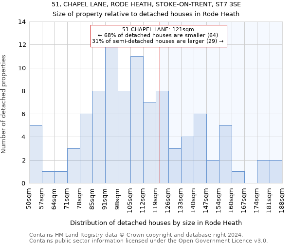 51, CHAPEL LANE, RODE HEATH, STOKE-ON-TRENT, ST7 3SE: Size of property relative to detached houses in Rode Heath