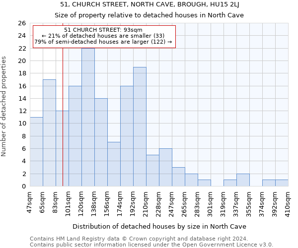 51, CHURCH STREET, NORTH CAVE, BROUGH, HU15 2LJ: Size of property relative to detached houses in North Cave