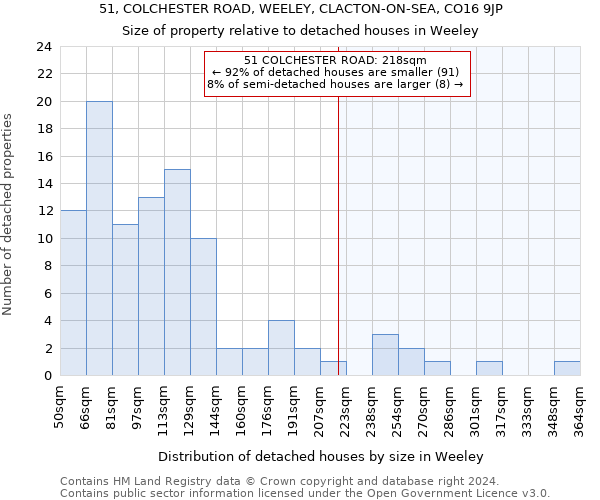 51, COLCHESTER ROAD, WEELEY, CLACTON-ON-SEA, CO16 9JP: Size of property relative to detached houses in Weeley