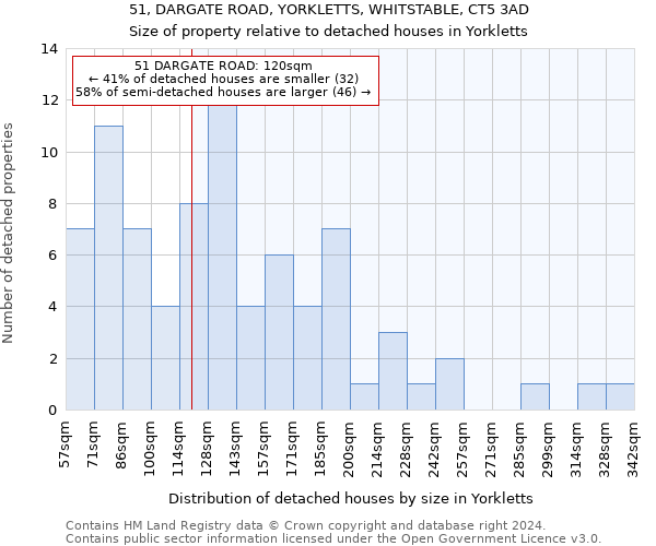 51, DARGATE ROAD, YORKLETTS, WHITSTABLE, CT5 3AD: Size of property relative to detached houses in Yorkletts