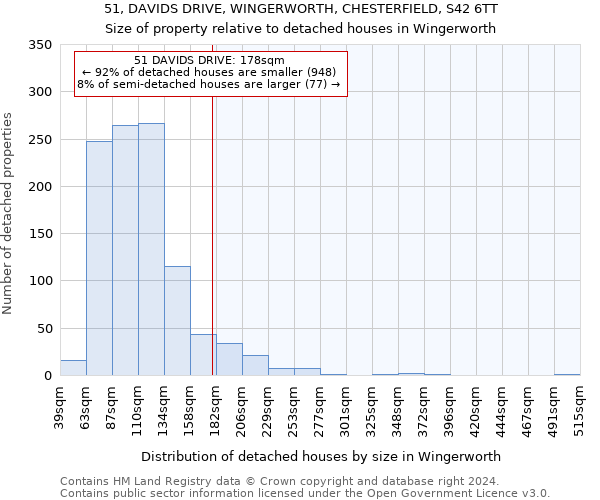 51, DAVIDS DRIVE, WINGERWORTH, CHESTERFIELD, S42 6TT: Size of property relative to detached houses in Wingerworth