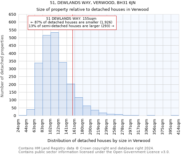 51, DEWLANDS WAY, VERWOOD, BH31 6JN: Size of property relative to detached houses in Verwood