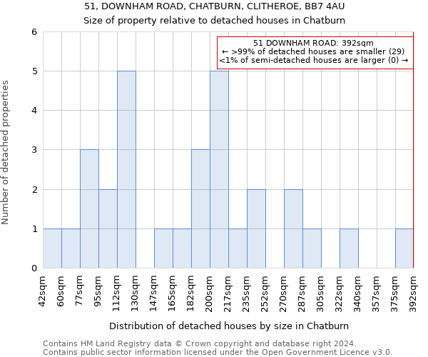 51, DOWNHAM ROAD, CHATBURN, CLITHEROE, BB7 4AU: Size of property relative to detached houses in Chatburn