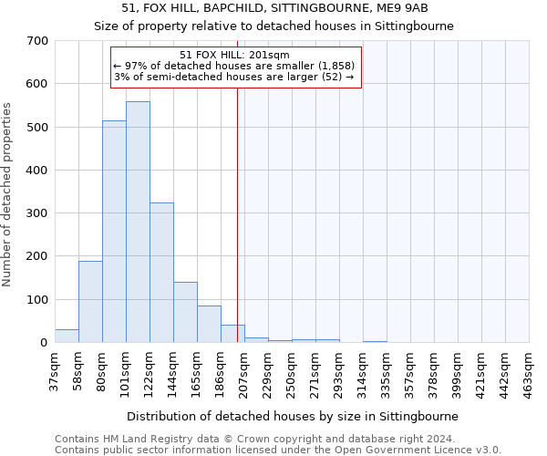 51, FOX HILL, BAPCHILD, SITTINGBOURNE, ME9 9AB: Size of property relative to detached houses in Sittingbourne