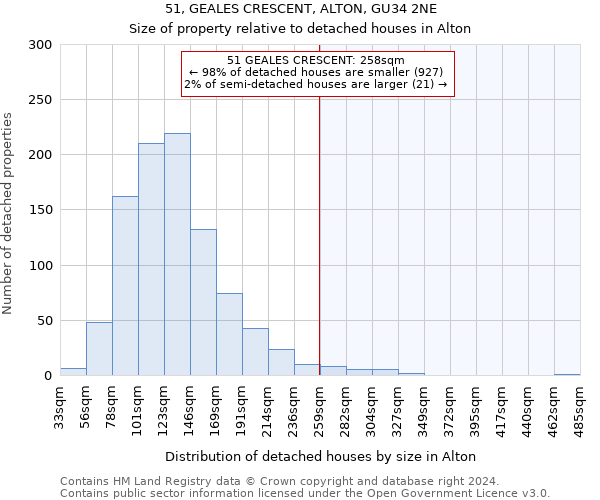 51, GEALES CRESCENT, ALTON, GU34 2NE: Size of property relative to detached houses in Alton