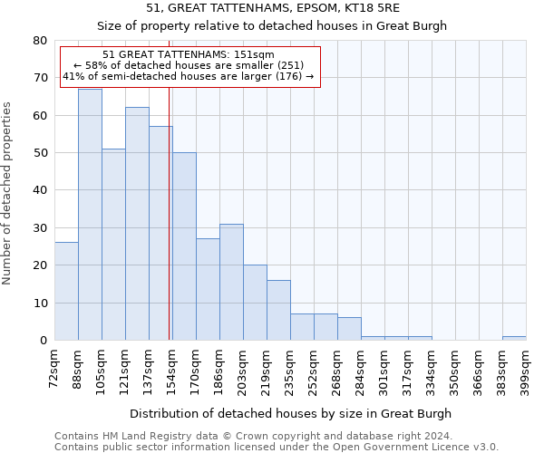 51, GREAT TATTENHAMS, EPSOM, KT18 5RE: Size of property relative to detached houses in Great Burgh