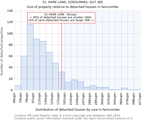 51, HARE LANE, GODALMING, GU7 3EE: Size of property relative to detached houses in Farncombe