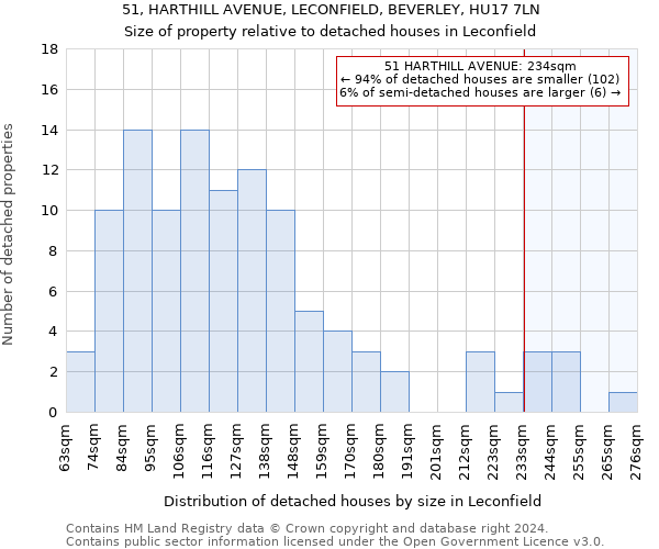 51, HARTHILL AVENUE, LECONFIELD, BEVERLEY, HU17 7LN: Size of property relative to detached houses in Leconfield