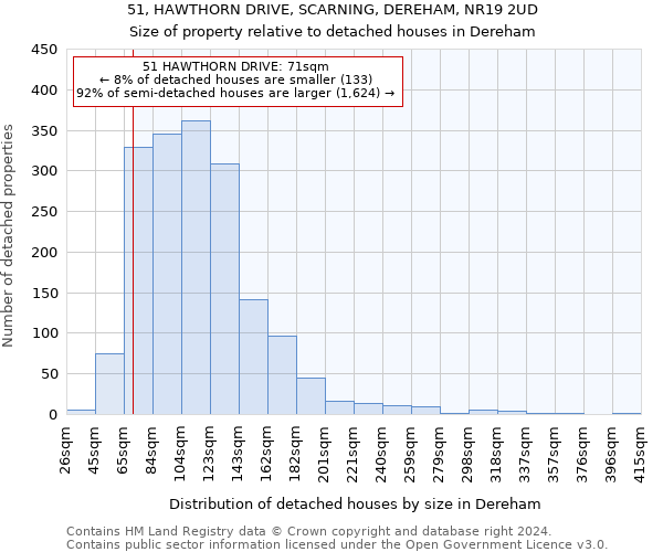 51, HAWTHORN DRIVE, SCARNING, DEREHAM, NR19 2UD: Size of property relative to detached houses in Dereham