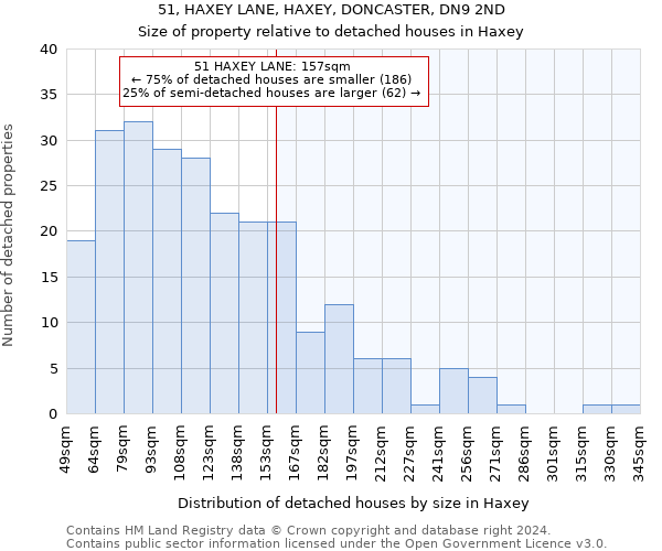 51, HAXEY LANE, HAXEY, DONCASTER, DN9 2ND: Size of property relative to detached houses in Haxey