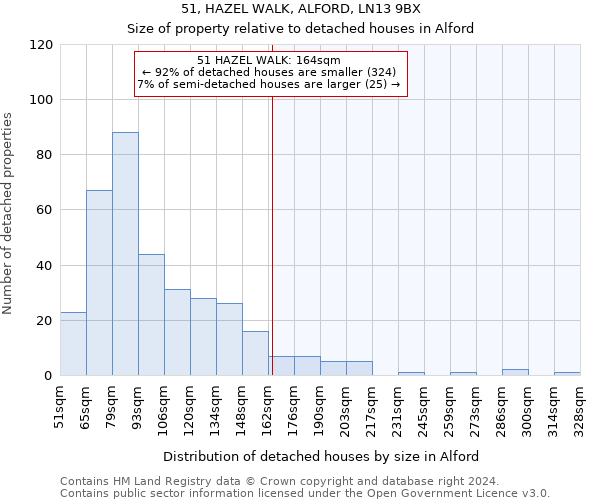 51, HAZEL WALK, ALFORD, LN13 9BX: Size of property relative to detached houses in Alford