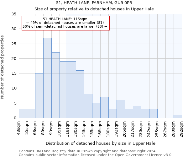 51, HEATH LANE, FARNHAM, GU9 0PR: Size of property relative to detached houses in Upper Hale