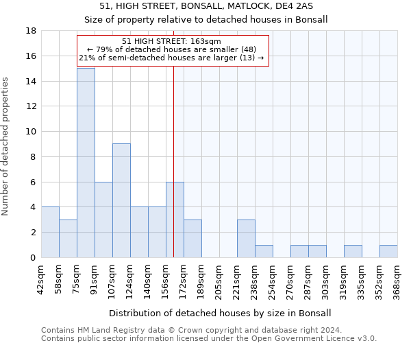 51, HIGH STREET, BONSALL, MATLOCK, DE4 2AS: Size of property relative to detached houses in Bonsall