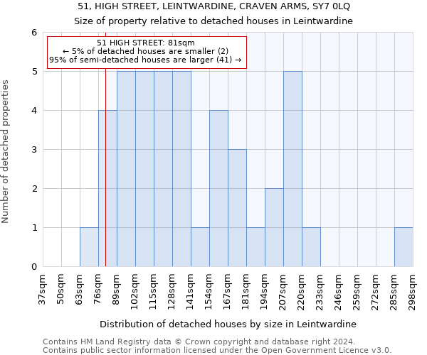 51, HIGH STREET, LEINTWARDINE, CRAVEN ARMS, SY7 0LQ: Size of property relative to detached houses in Leintwardine