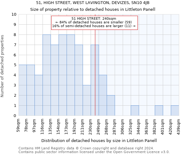 51, HIGH STREET, WEST LAVINGTON, DEVIZES, SN10 4JB: Size of property relative to detached houses in Littleton Panell