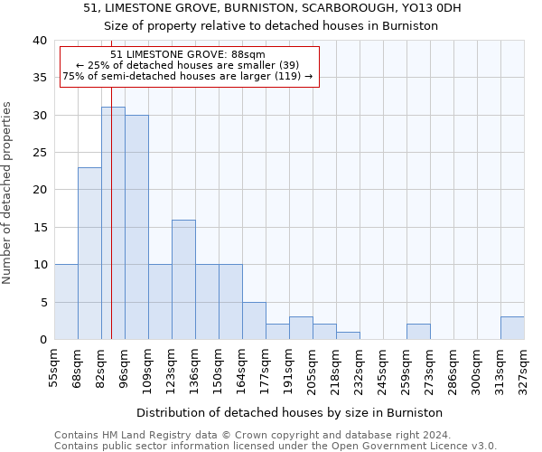 51, LIMESTONE GROVE, BURNISTON, SCARBOROUGH, YO13 0DH: Size of property relative to detached houses in Burniston