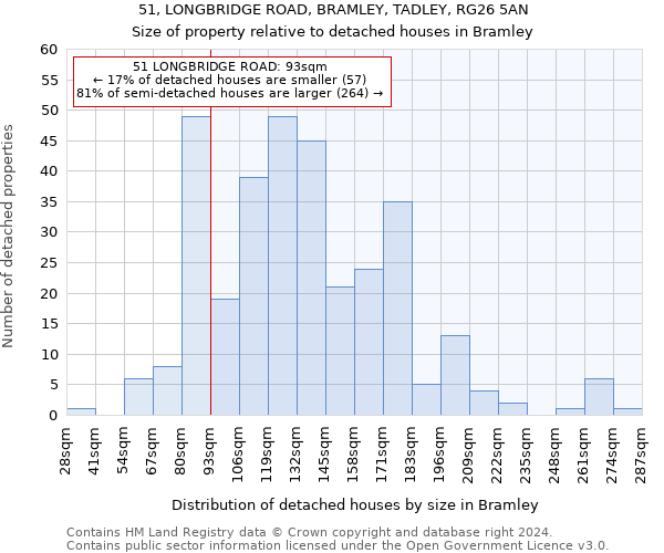 51, LONGBRIDGE ROAD, BRAMLEY, TADLEY, RG26 5AN: Size of property relative to detached houses in Bramley