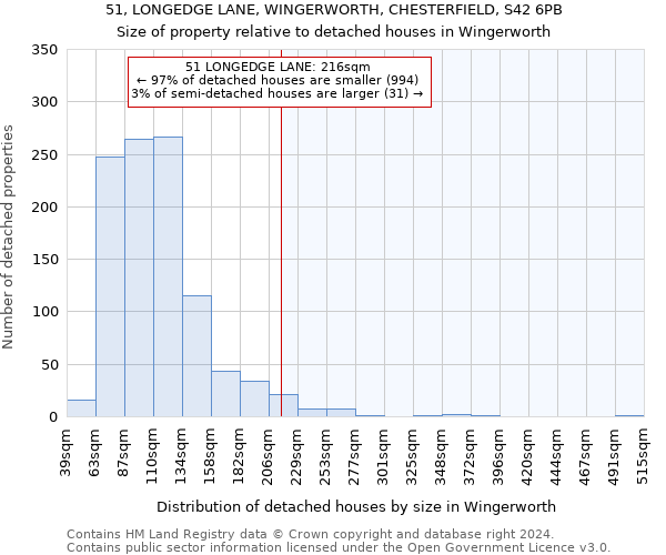 51, LONGEDGE LANE, WINGERWORTH, CHESTERFIELD, S42 6PB: Size of property relative to detached houses in Wingerworth