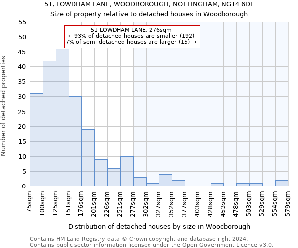 51, LOWDHAM LANE, WOODBOROUGH, NOTTINGHAM, NG14 6DL: Size of property relative to detached houses in Woodborough