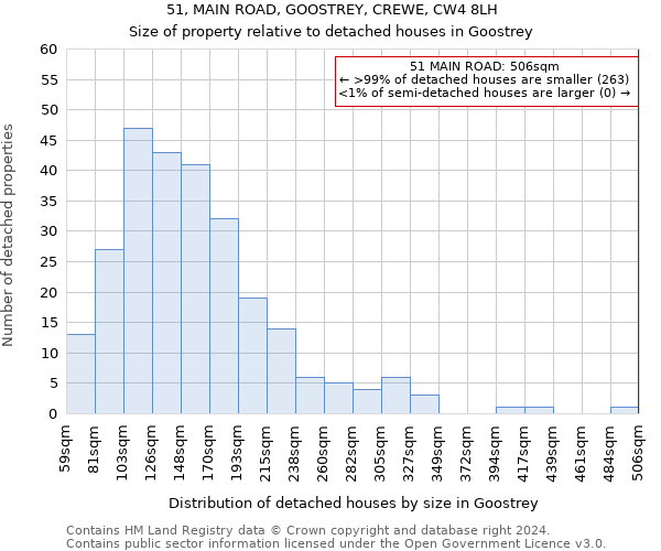 51, MAIN ROAD, GOOSTREY, CREWE, CW4 8LH: Size of property relative to detached houses in Goostrey