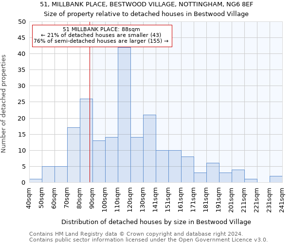 51, MILLBANK PLACE, BESTWOOD VILLAGE, NOTTINGHAM, NG6 8EF: Size of property relative to detached houses in Bestwood Village