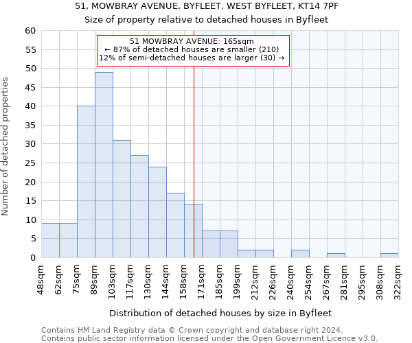 51, MOWBRAY AVENUE, BYFLEET, WEST BYFLEET, KT14 7PF: Size of property relative to detached houses in Byfleet