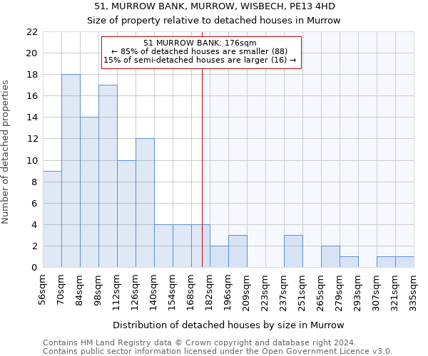 51, MURROW BANK, MURROW, WISBECH, PE13 4HD: Size of property relative to detached houses in Murrow