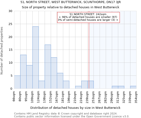 51, NORTH STREET, WEST BUTTERWICK, SCUNTHORPE, DN17 3JR: Size of property relative to detached houses in West Butterwick