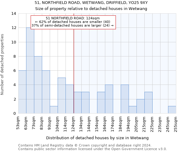 51, NORTHFIELD ROAD, WETWANG, DRIFFIELD, YO25 9XY: Size of property relative to detached houses in Wetwang