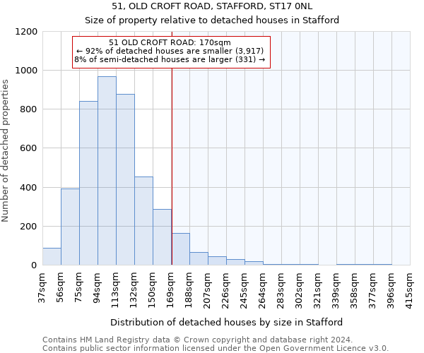 51, OLD CROFT ROAD, STAFFORD, ST17 0NL: Size of property relative to detached houses in Stafford