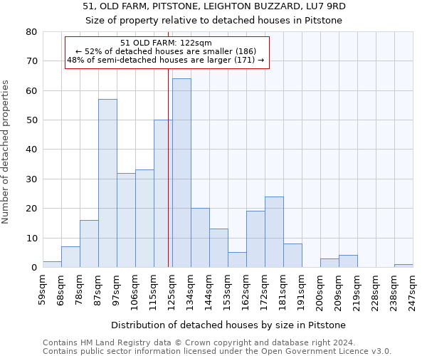 51, OLD FARM, PITSTONE, LEIGHTON BUZZARD, LU7 9RD: Size of property relative to detached houses in Pitstone