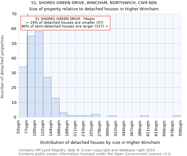 51, SHORES GREEN DRIVE, WINCHAM, NORTHWICH, CW9 6EN: Size of property relative to detached houses in Higher Wincham