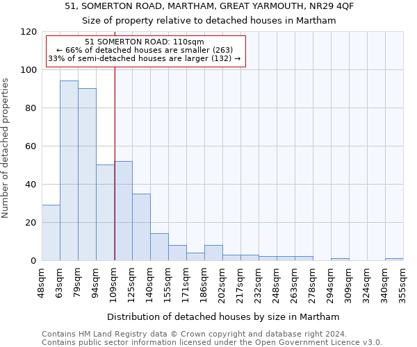 51, SOMERTON ROAD, MARTHAM, GREAT YARMOUTH, NR29 4QF: Size of property relative to detached houses in Martham