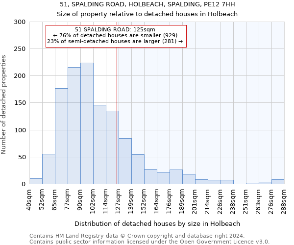 51, SPALDING ROAD, HOLBEACH, SPALDING, PE12 7HH: Size of property relative to detached houses in Holbeach