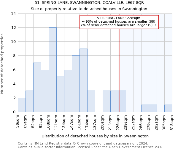 51, SPRING LANE, SWANNINGTON, COALVILLE, LE67 8QR: Size of property relative to detached houses in Swannington